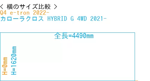 #Q4 e-tron 2022- + カローラクロス HYBRID G 4WD 2021-